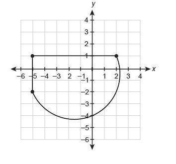 The curved part of this figure is a semicircle.

What is the best approximation for the area of th