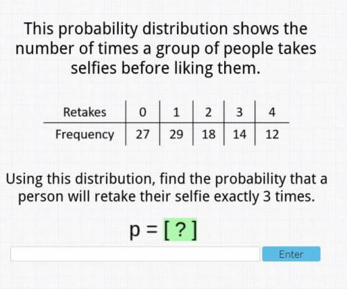 This probability distribution shows the number of times a group of people takes selfies before liki