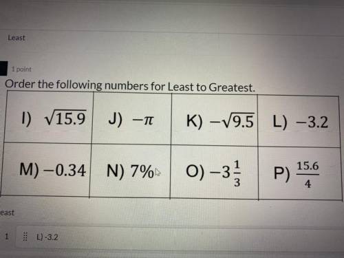 Order the following numbers for least to greatest.