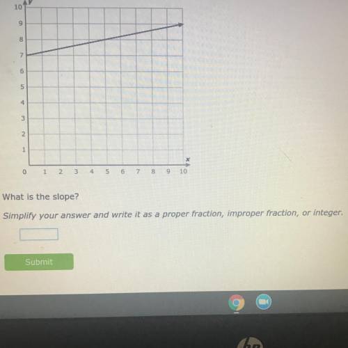 What's the slope (ixl)