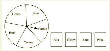 A spinner and 4 cards are shown below:

A spinner with 5 equal sectors is shown in the figure. The