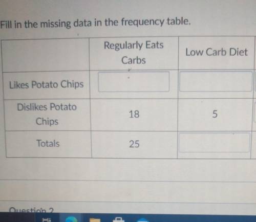 Find The missing data in the frequency table??? ​