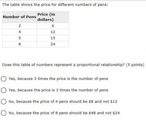 The table shows the price for different numbers of pens: Does this table of numbers represent a pro