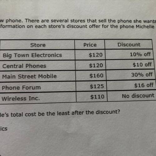 Michelle wants to buy a new phone. There are several stores that sell the phone she wants, and each