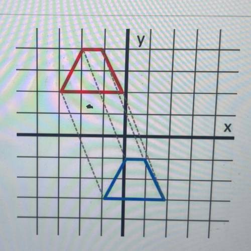 У.

х
Which rule applies to the translation of the RED trapezoid to the BLUE trapezoid?
A)
(x, y)