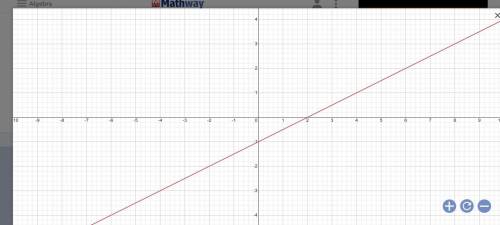 Which is the graph of g(x) = (0.5)x+ 3 – 4?
1