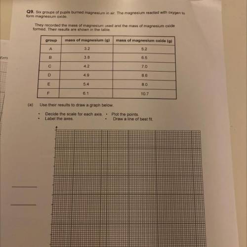 HELP PLEASE
(The bottom of the graph got cut off but please help)