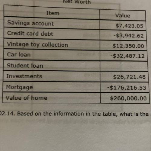 Negative numbers.

The table below shows Adanna's net worth. Assets are shown as positive numbers