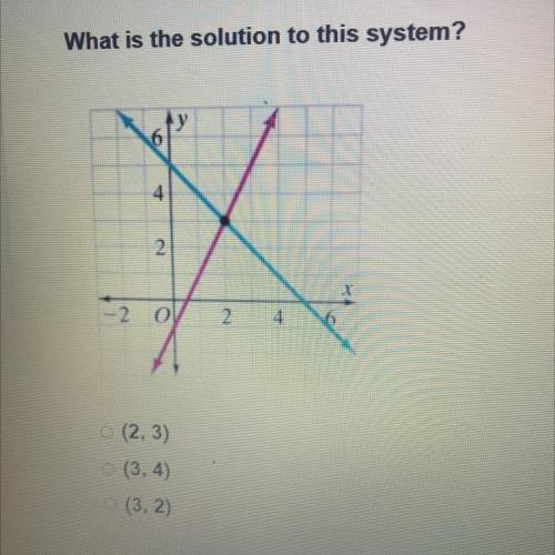 What is the solution to this system