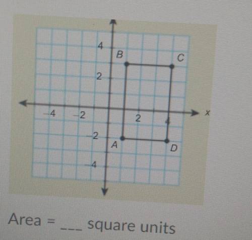 Area = ___ square units​