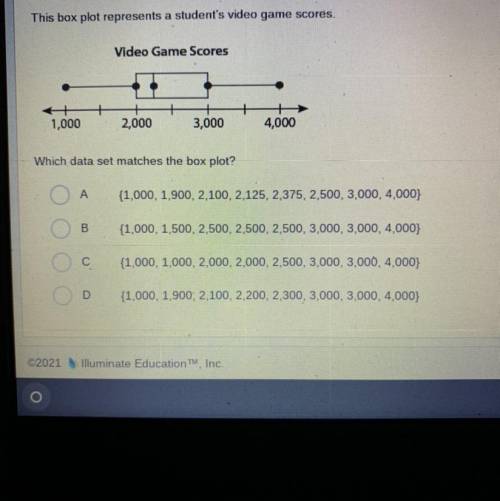 This box plot represents a student's video game scores.
Video Game Scores.