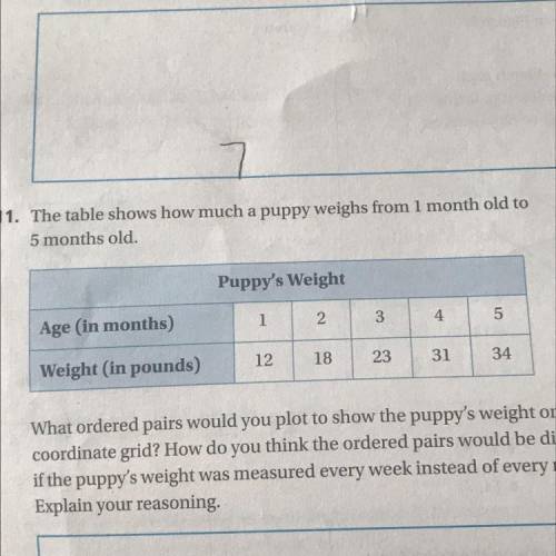 I will give Brainliest What ordered pairs would you plot to show the puppy's weight on a

coordina