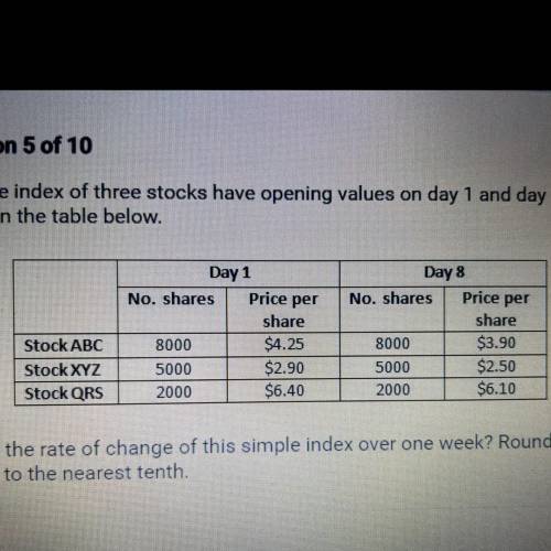 A simple index of three stocks have opening values on day 1 and day 8 as

shown in the table below
