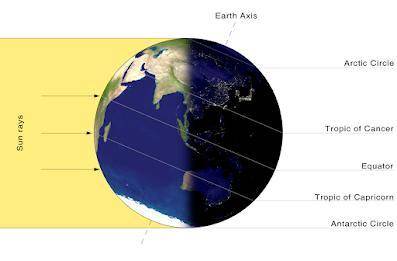 HELLLLLPPPP

One factor that affects climate is latitude. Why is it hotter at the equator than at