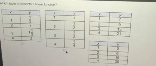 Which table represents a linear equation