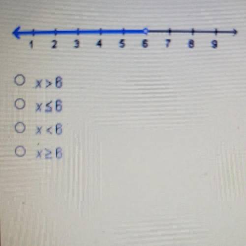 PLEASE HELP THIS IS TIMED!What inequality is represented by this graph?​