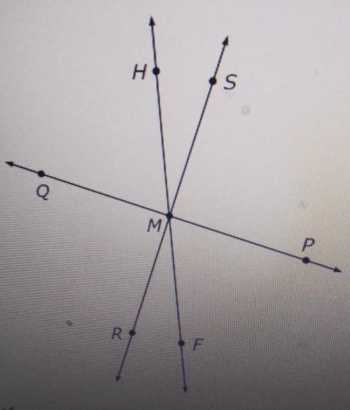 In the diagram, point M is the intersection of line HF, line RS, and line QP. Line SR is perpendicu