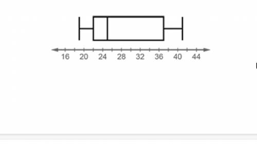 PLEASE HELP ME!!! :(The box plot summarizes the data for the number of minutes it took to serve cus