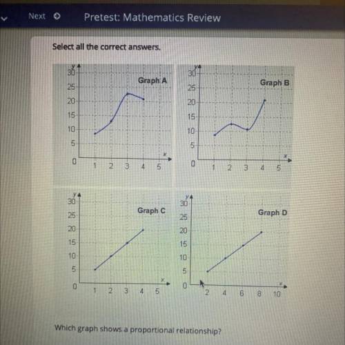Which graph shows a proportional relationship?

graph A
O graph B
O graph C.
graph D
Il rights res