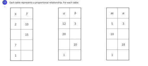 Fill in the missing parts of the table.
Draw a circle around the constant of proportionality.