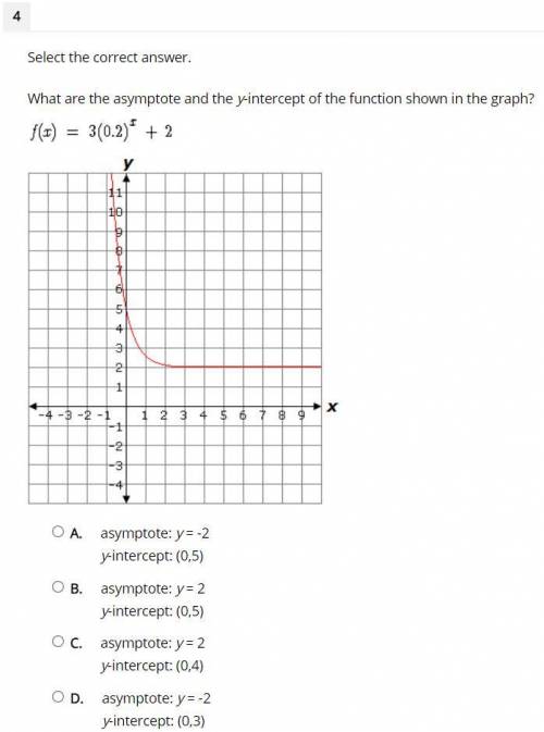 Select the correct answer.

What are the asymptote and the y-intercept of the function shown in th