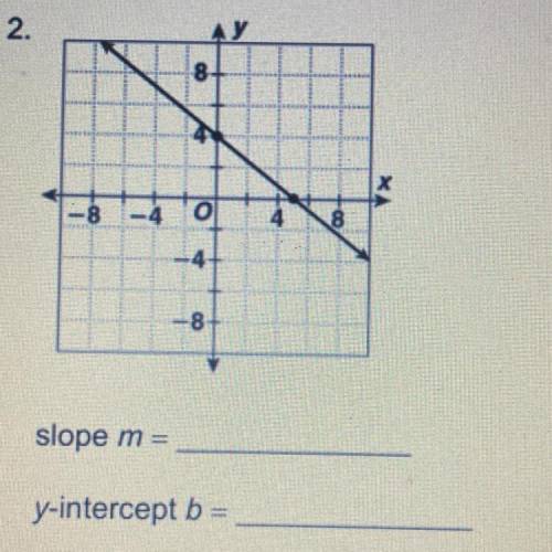 Find the slope and y-intercept
