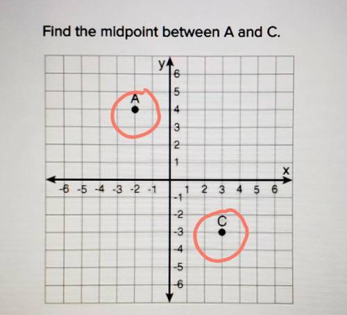 Find the midpoint between A and C. a (-5,7) b (0.5, 0.5) c (5,-7) d (1,1)​