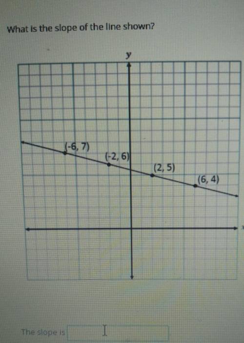 What is the slope of the line shown? (-6, 7) (-2, 6) (2,5) (6,4) ​