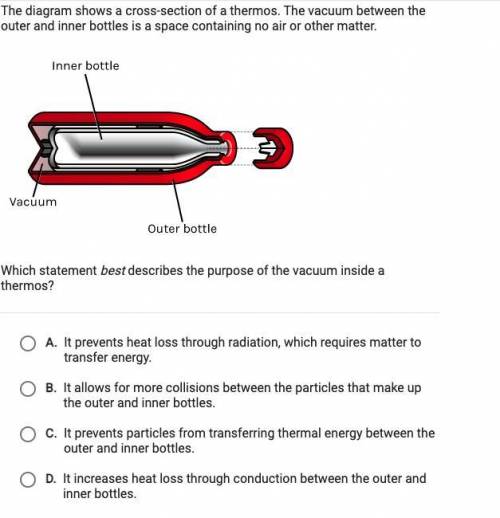 The diagram shows a cross section of thermos the vacuum between the inner and outer bottles is a sp