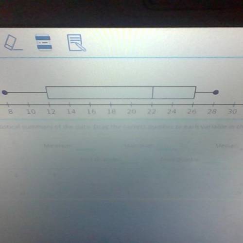A box plot is shown determine the 5 statistical summary of the data. drag the correct number to eac