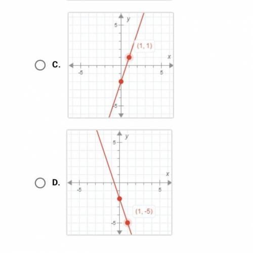 On a piece of paper, graph y= -2x - 3. Then determine which answer
matches the graph you drew.