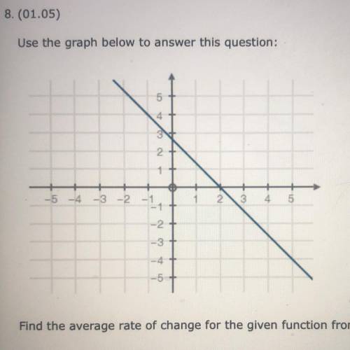 Find the average rate of change for the given function from x = -1 to x=2.