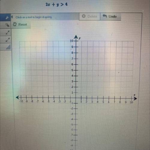 Use the drawing tool(s) to form the correct answer on the provided graph.

Graph the solution to t