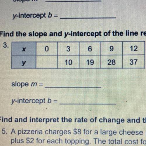 Find the slope and y-intercept represented by each table