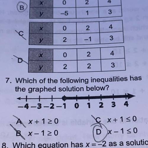 Which of the following inequalities has the graphed situation below ?

it’s number 7 and d is wron