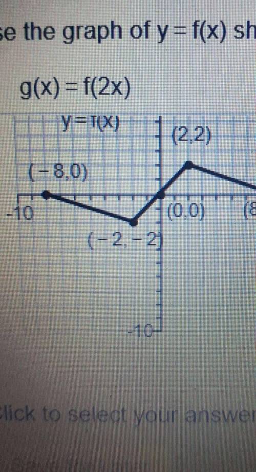 Use the graph of y=f(x) shown below to graph the function g​