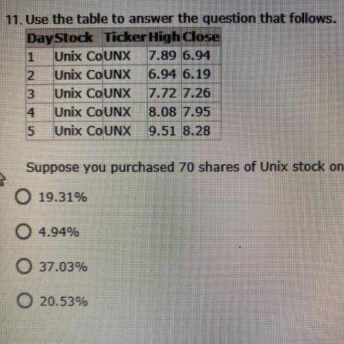 Suppose you purchased 70 shares of Unix Stock on Day 1 at the closing price. What is the return on