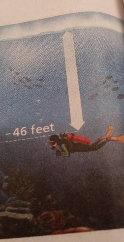 I really need help!! A scuba diver is swimming at the depth shown, and then swims 0.5 foot toward s