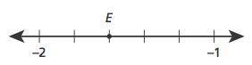 PLEASE hELP

which number best represents the location of point E on the number line below?A