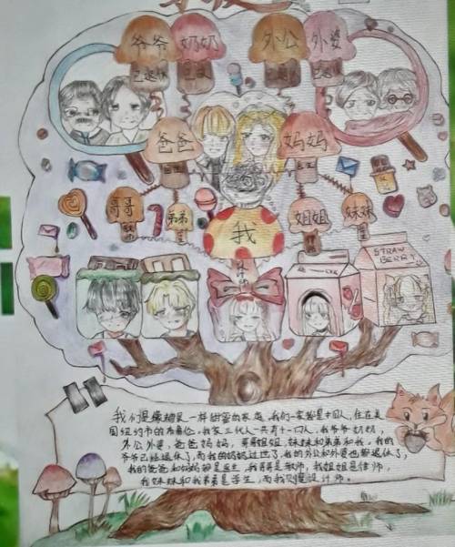 Say something positive about this family tree pls helpp​