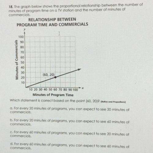 The graph below shows the proportional relationship between the number of minutes of program time o