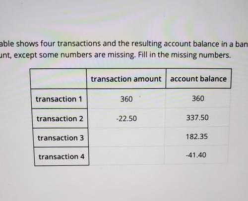 1. The table shows four transactions and the resulting account balance in a bank account, except so