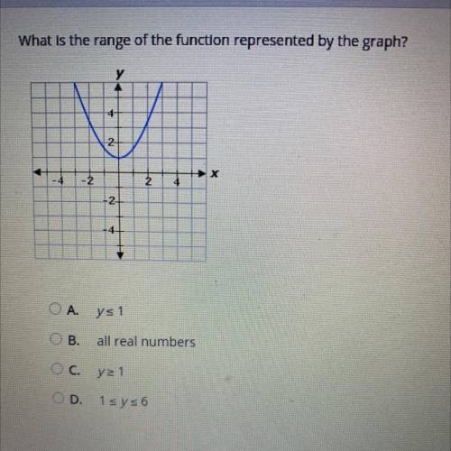 Select the correct answer.

What is the range of the function represented by the graph?
y
A
2
X
-4