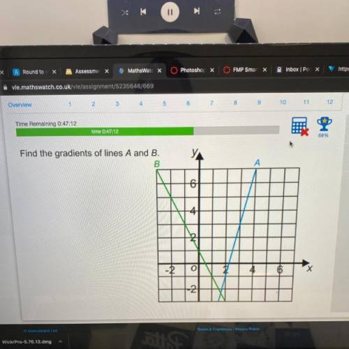 Find the gradients of lines A and B.