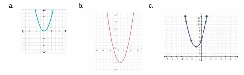What are the zeroes of the following graphs?