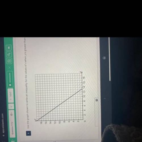 Use the graph shown to write an inequality for the values of x when y is greater than