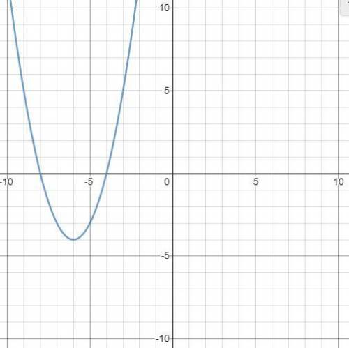 What are the domain and range of the quadratic function graphed here? A) Domain: x ≥ 4 Range: All r