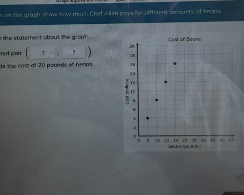 1) The points on the graph shows how much Chef Allen pays for different amounts of beans.

Complet