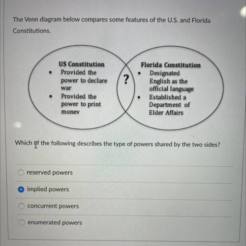 I WILL GIVE U BRAINLIEST

The Venn diagram below compares some features of the U.S. and Florida
Co
