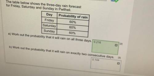 The table shows a forecast